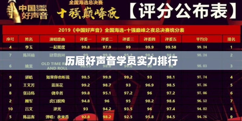 历届好声音学员实力排行